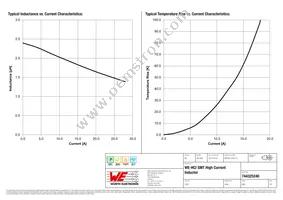 744325240 Datasheet Page 2