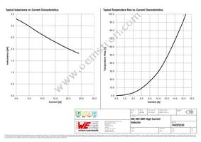 744325330 Datasheet Page 2