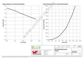 744325420 Datasheet Page 2