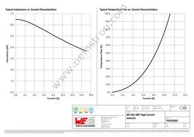 744325650 Datasheet Page 2