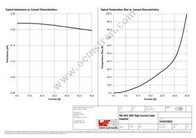 7443310022 Datasheet Page 2