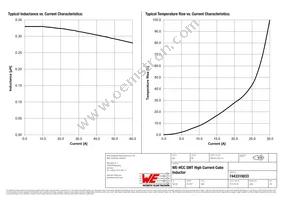 7443310033 Datasheet Page 2