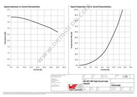 7443310390 Datasheet Page 2