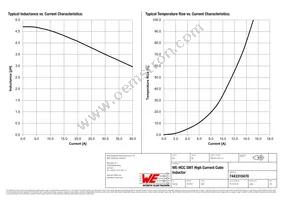 7443310470 Datasheet Page 2