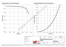 7443320033 Datasheet Page 2