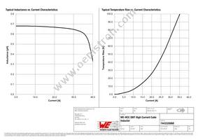 7443320068 Datasheet Page 2