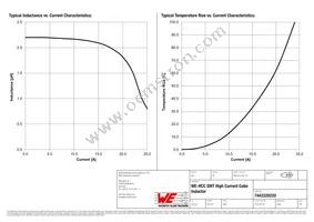 7443320220 Datasheet Page 2