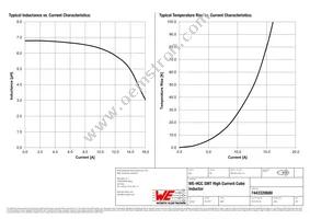 7443320680 Datasheet Page 2