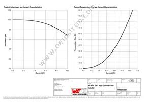 7443321000 Datasheet Page 2