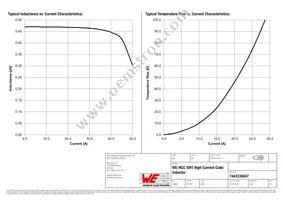 7443330047 Datasheet Page 2