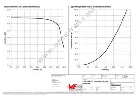 7443330068 Datasheet Page 2