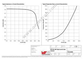 7443330082 Datasheet Page 2