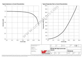 7443330100 Datasheet Page 2