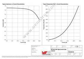 7443330150 Datasheet Page 2