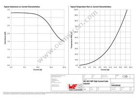 7443330330 Datasheet Page 2