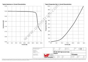 7443340030 Datasheet Page 2