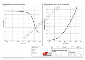 7443340068 Datasheet Page 2