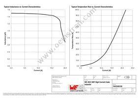 7443340150 Datasheet Page 2