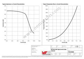 7443340680 Datasheet Page 2