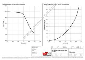 7443341000 Datasheet Page 2