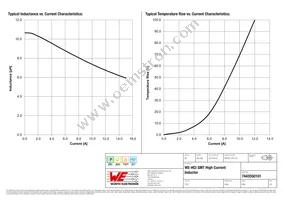 7443550101 Datasheet Page 2