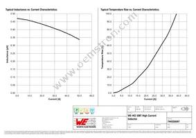 744355047 Datasheet Page 2