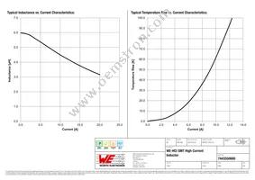 7443550600 Datasheet Page 2