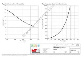 7443551151 Datasheet Page 2