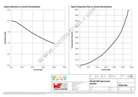 7443551200 Datasheet Page 2