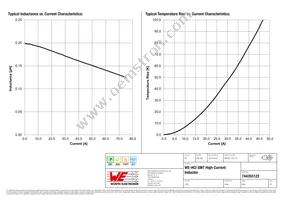 744355122 Datasheet Page 2