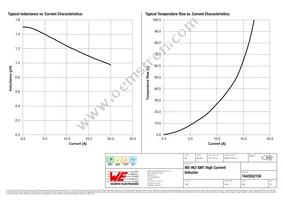 7443552150 Datasheet Page 2