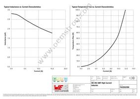 7443552280 Datasheet Page 2