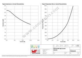 7443552430 Datasheet Page 2