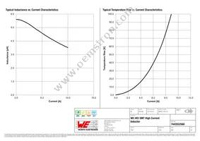 7443552560 Datasheet Page 2