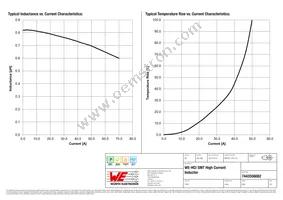 7443556082 Datasheet Page 2