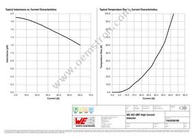 7443556190 Datasheet Page 2