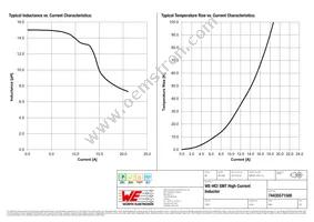 74435571500 Datasheet Page 2