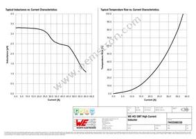 74435580330 Datasheet Page 2