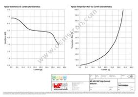 74435580680 Datasheet Page 2