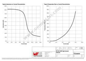 74435588200 Datasheet Page 2