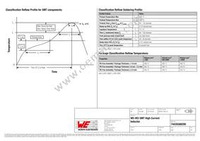 74435588200 Datasheet Page 4