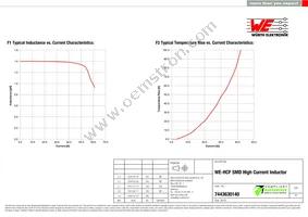 7443630140 Datasheet Page 2