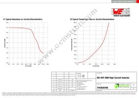 7443630700 Datasheet Page 2