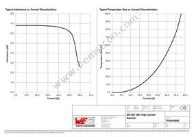 7443640680 Datasheet Page 2