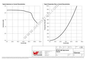 74436410220 Datasheet Page 2