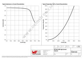 74436410330 Datasheet Page 2