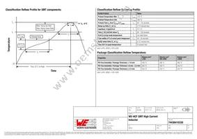 74436410330 Datasheet Page 5