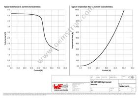 74436410470 Datasheet Page 2