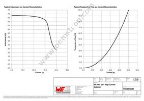 74436410680 Datasheet Page 2