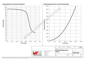 74436411000 Datasheet Page 2